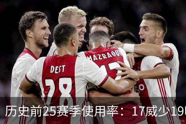历史前25赛季使用率：17威少19哈登23字母占据前三 东契奇上榜6次